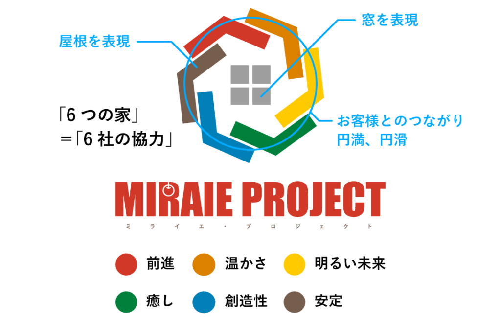 ミライエプロジェクトコンセプト画像